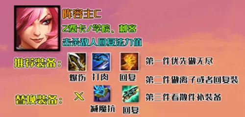 魔盒之战搭配阵容推荐最新　新版本最强阵容-第11张