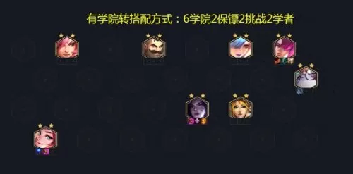 魔盒之战搭配阵容推荐最新　新版本最强阵容-第24张