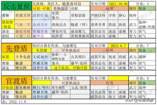 魏国阵容角色搭配图表大全　三国志战略版魏国阵容推荐-第6张