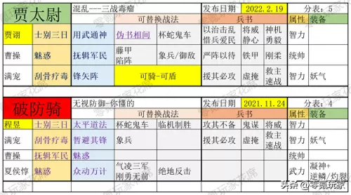 魏国阵容角色搭配图表大全　三国志战略版魏国阵容推荐-第4张