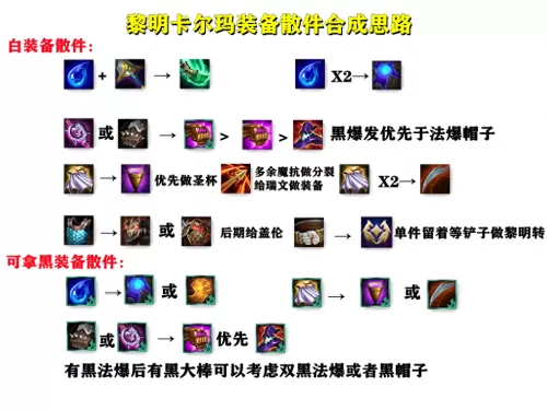 黎明英雄搭配阵容推荐最新　王者下棋最强阵容-第8张
