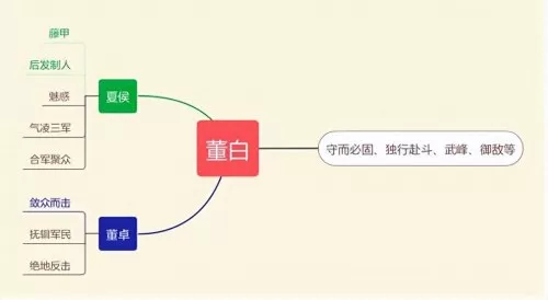 董卓夏侯怎么搭配阵容最强　三国志董卓夏侯惇反击流-第6张