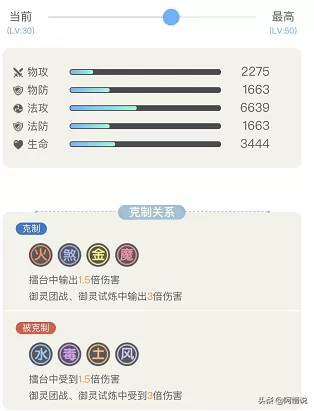 阴阳师妖灵最好的阵容搭配　阴阳师阵容搭配-第9张