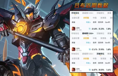 王者荣耀攻速最强阵容搭配　王者荣耀攻速装备排行-第11张