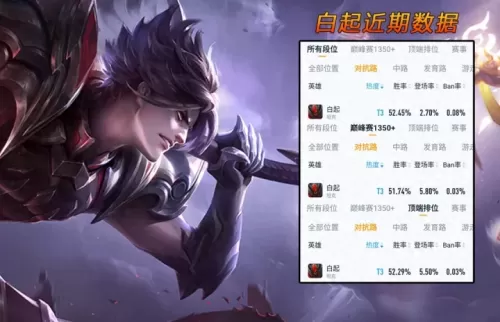 王者荣耀攻速最强阵容搭配　王者荣耀攻速装备排行-第18张