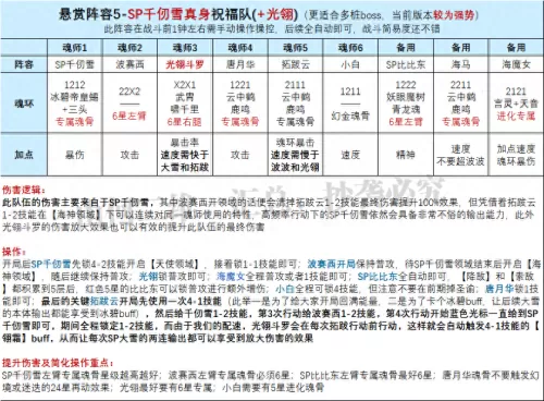 魂师对决魔女悬赏阵容搭配　魔女兵器攻略-第3张