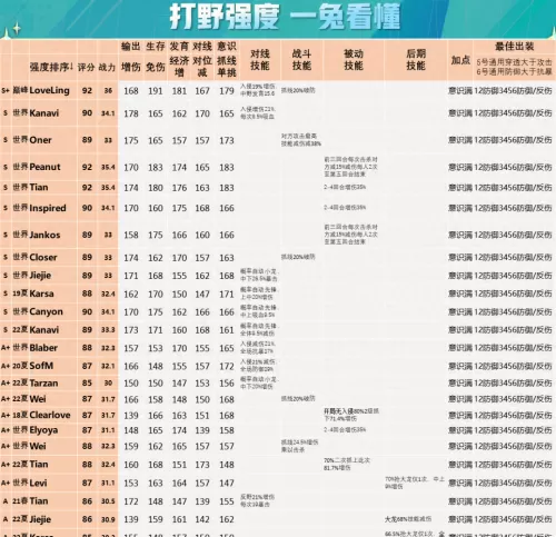 王者荣耀战队阵容怎么搭配　王者荣耀战队赛-第4张