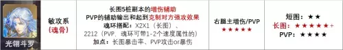 魂师对决魔女悬赏阵容搭配　魔女兵器攻略-第5张
