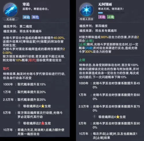 魂师对决魔女悬赏阵容搭配　魔女兵器攻略-第4张