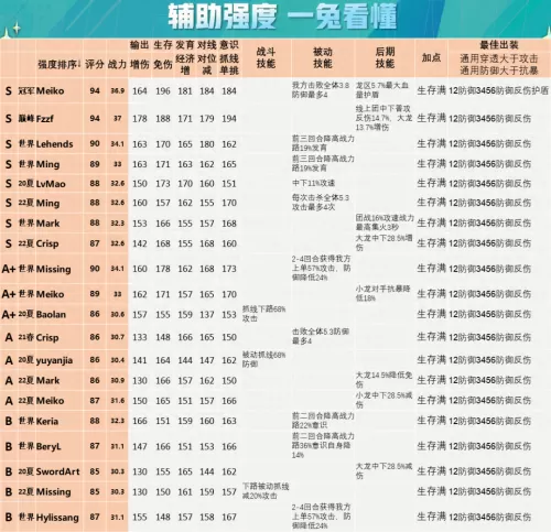 王者荣耀战队阵容怎么搭配　王者荣耀战队赛-第6张