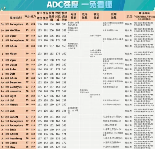 王者荣耀战队阵容怎么搭配　王者荣耀战队赛-第5张