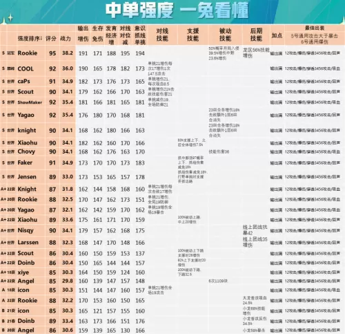 王者荣耀战队阵容怎么搭配　王者荣耀战队赛-第7张