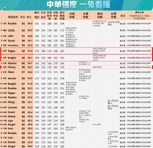 王者荣耀战队阵容怎么搭配　王者荣耀战队赛-第11张