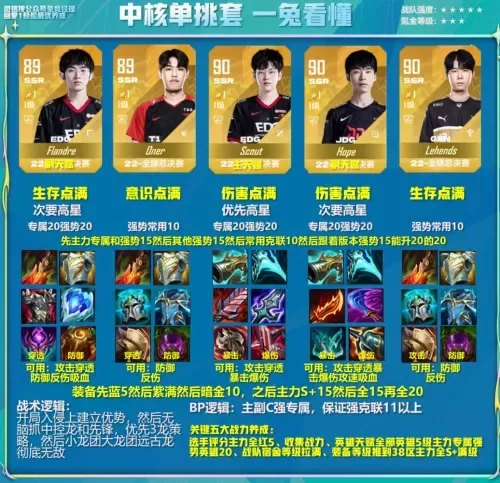 王者荣耀战队阵容怎么搭配　王者荣耀战队赛-第16张