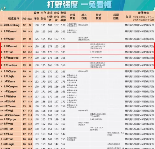 王者荣耀战队阵容怎么搭配　王者荣耀战队赛-第19张