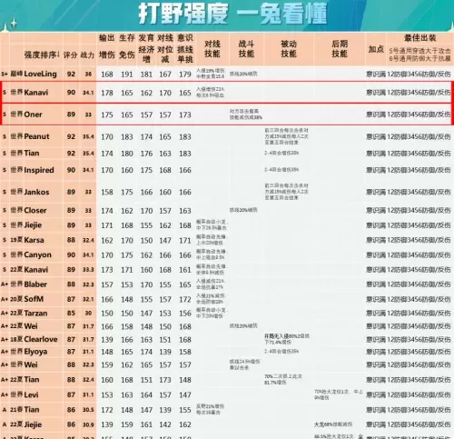 王者荣耀战队阵容怎么搭配　王者荣耀战队赛-第18张