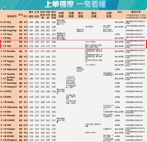 王者荣耀战队阵容怎么搭配　王者荣耀战队赛-第21张