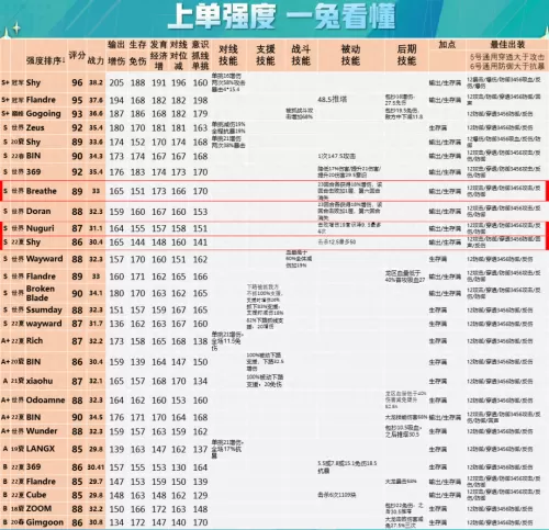 王者荣耀战队阵容怎么搭配　王者荣耀战队赛-第22张