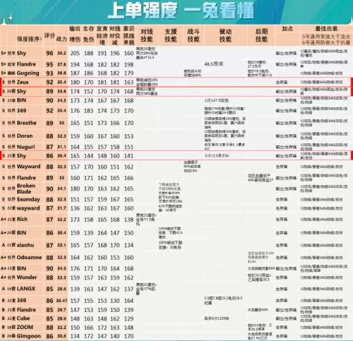 王者荣耀战队阵容怎么搭配　王者荣耀战队赛-第20张