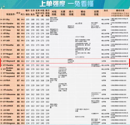 王者荣耀战队阵容怎么搭配　王者荣耀战队赛-第23张
