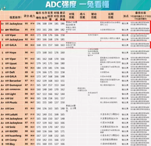 王者荣耀战队阵容怎么搭配　王者荣耀战队赛-第24张