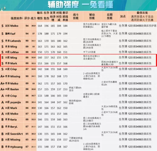 王者荣耀战队阵容怎么搭配　王者荣耀战队赛-第26张