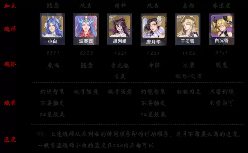 魂师对决天使祝福阵容搭配　魂师对决千仞雪最佳阵容搭配-第2张