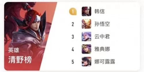 王者荣耀韩信阵容怎么搭配　王者荣耀韩信新手打法-第4张