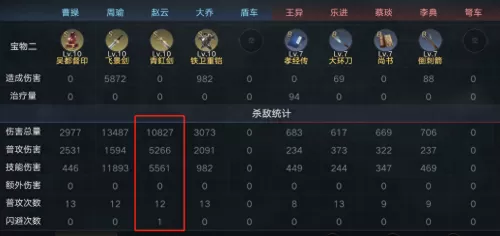 荣耀之剑搭配阵容攻略视频　荣耀之剑-第9张