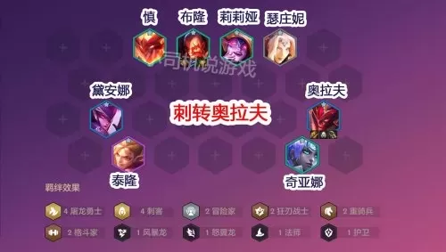 驯龙大师阵容搭配推荐图片　金铲铲之战驯龙大师阵容-第3张