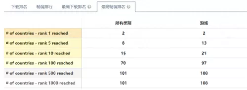 战火与永恒赵云怎么搭配阵容　三国志孙策搭配-第1张