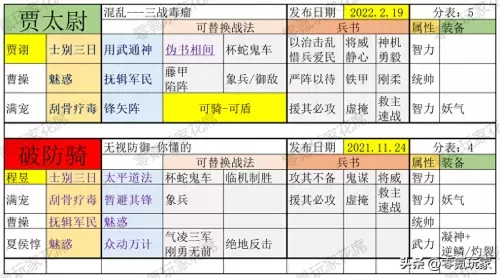 魏国武将阵容搭配选择攻略　三国志战略版魏国队伍-第4张