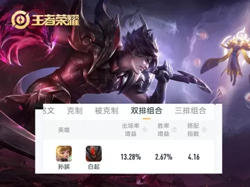 这个版本王者阵容怎么搭配　王者荣耀完美阵容-第2张