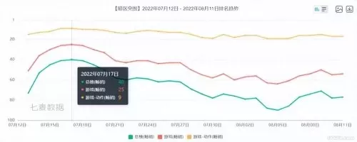 蒙特祖玛阵容搭配推荐最新　拉达曼迪斯觉醒阵容-第6张