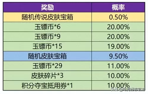 虎牙回城搭配阵容推荐最新　虎牙最新官方活动-第2张
