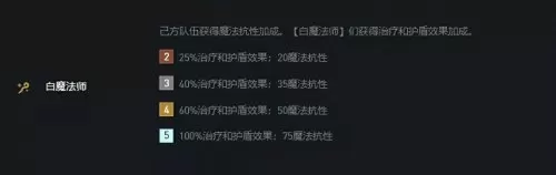 白法保镖阵容搭配最新推荐　云顶阵容推荐-第1张