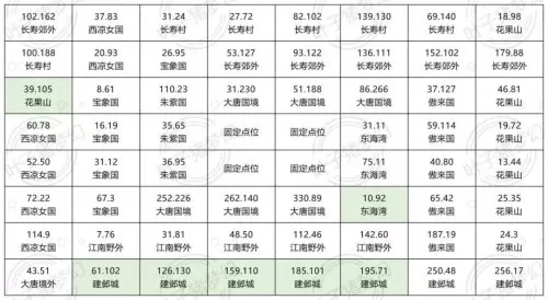 西游棋盘最强阵容搭配攻略　梦幻棋盘终极攻略-第5张