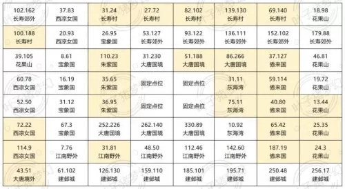 西游棋盘最强阵容搭配攻略　梦幻棋盘终极攻略-第4张