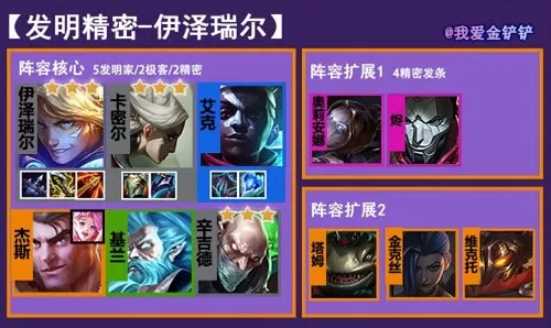 霓虹之夜手游阵容搭配推荐　re0手游阵容-第1张