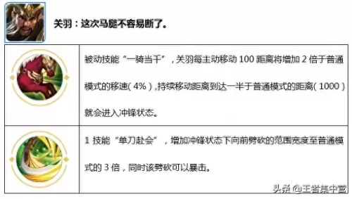 觉醒之战最强宫本搭配阵容　觉醒狮子阵容-第6张