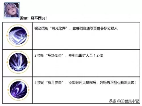 觉醒之战最强宫本搭配阵容　觉醒狮子阵容-第8张