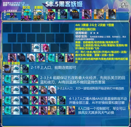 王者荣耀妖姬阵容搭配最新　妖姬无双阵容-第2张