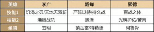 重返帝国貂蝉主将阵容搭配　我的帝国最强阵容-第2张