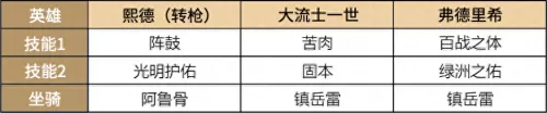 重返帝国貂蝉主将阵容搭配　我的帝国最强阵容-第4张