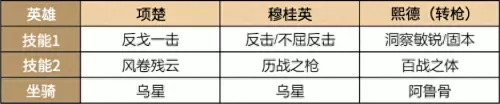 重返帝国貂蝉主将阵容搭配　我的帝国最强阵容-第3张