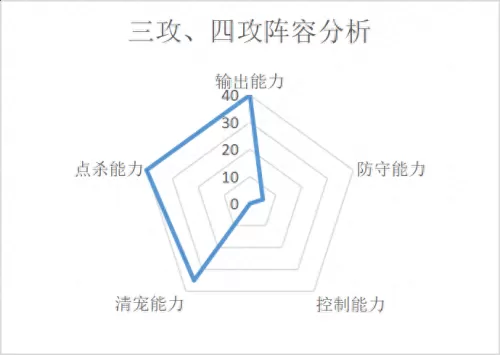 飞车全民召唤阵容搭配攻略　全民主公阵容-第4张