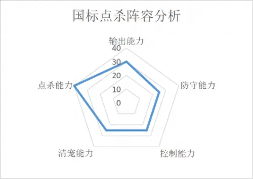 飞车全民召唤阵容搭配攻略　全民主公阵容-第11张