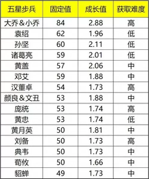 率土之滨拆迁队阵容怎么搭配　率土之滨拆迁队推荐-第1张