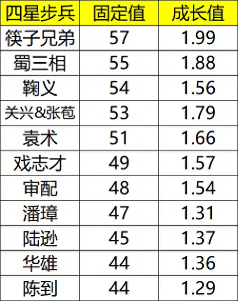 率土之滨拆迁队阵容怎么搭配　率土之滨拆迁队推荐-第2张