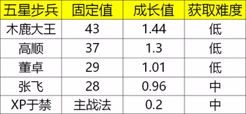 率土之滨拆迁队阵容怎么搭配　率土之滨拆迁队推荐-第4张